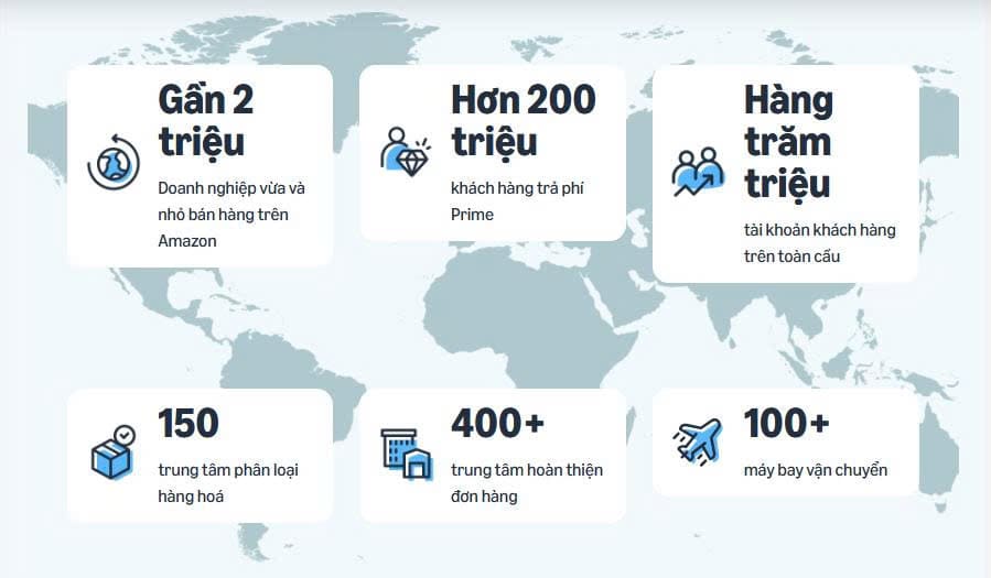 Lợi ích khi kinh doanh trên Amazon