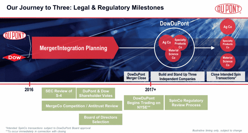 thương vụ Dow Chemical và DuPont (2017)