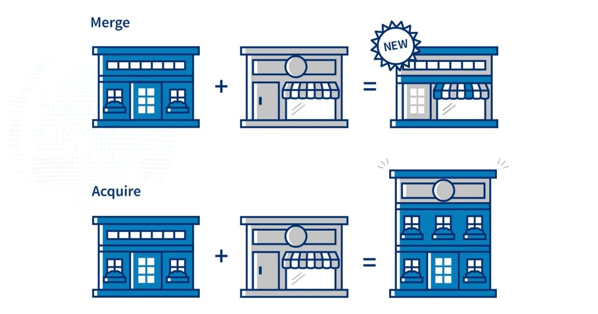 So sánh 2 hình thức Sáp nhập (Merger) và Mua lại (Acquisition)