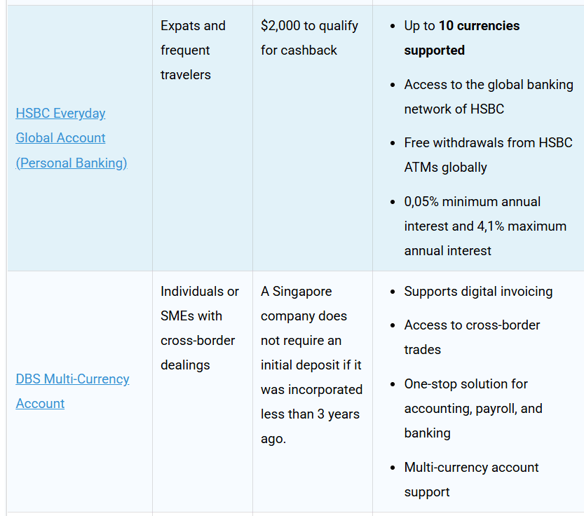 Examples of multi currency account from our in-depth article