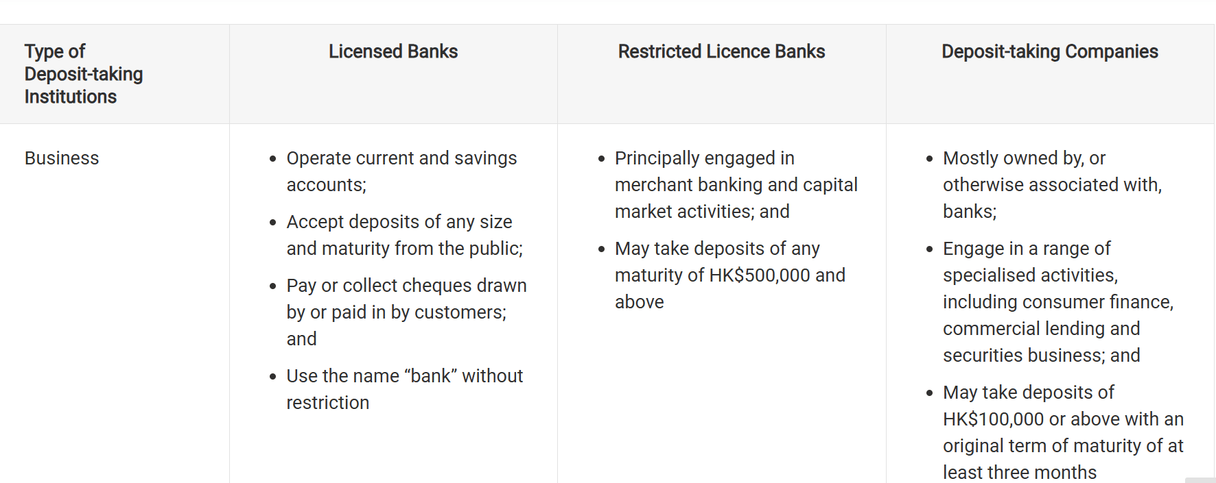 3 tiers of banks in Hong Kong