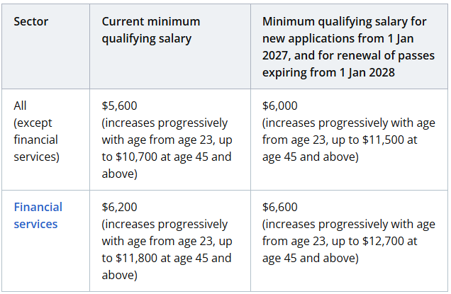 Điều kiện đăng ký EP