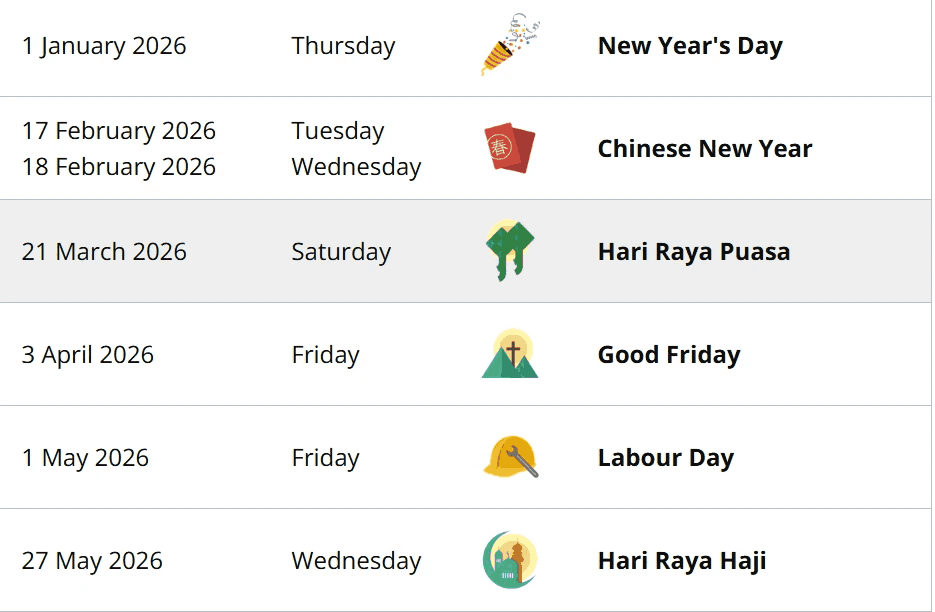 Look out for holidays when sending money