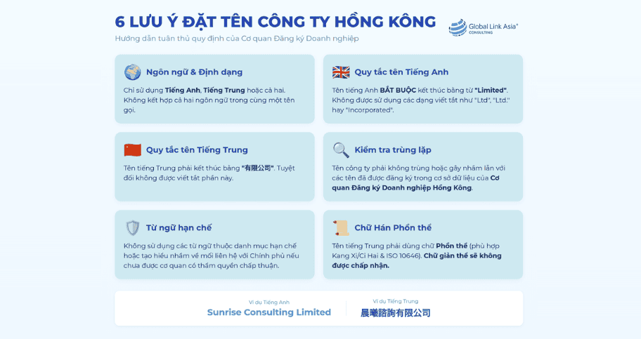 6 lưu ý khi Doanh nghiệp đặt tên công ty Hồng Kông