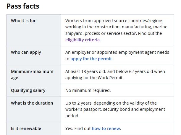 Quy định của MOM đối với Giấy phép lao động Work Permit