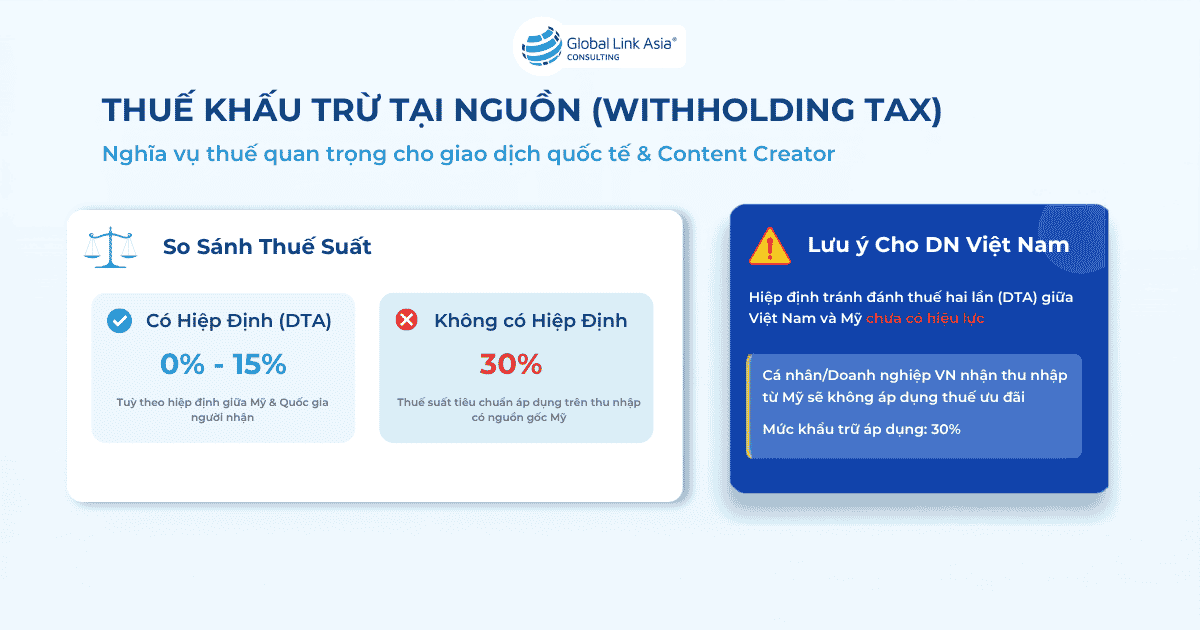 Thông tin về Thuế khấu trừ tại nguồn (Withholding Tax) Mỹ