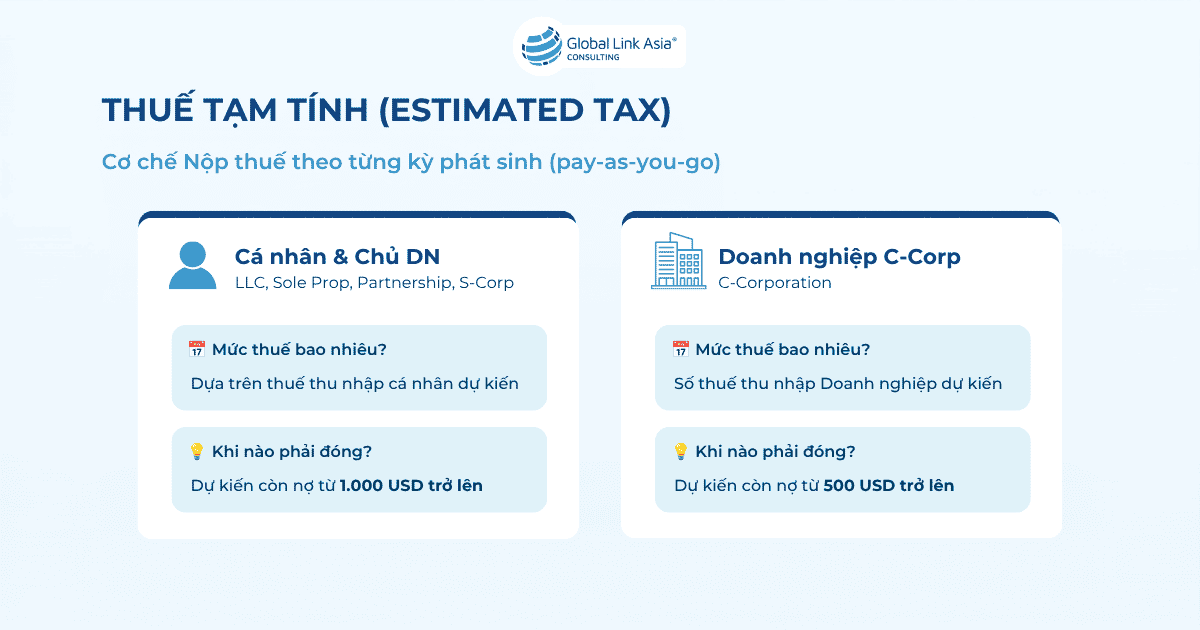 Thông tin về thuế tạm tính (Estimated Tax) tại Mỹ