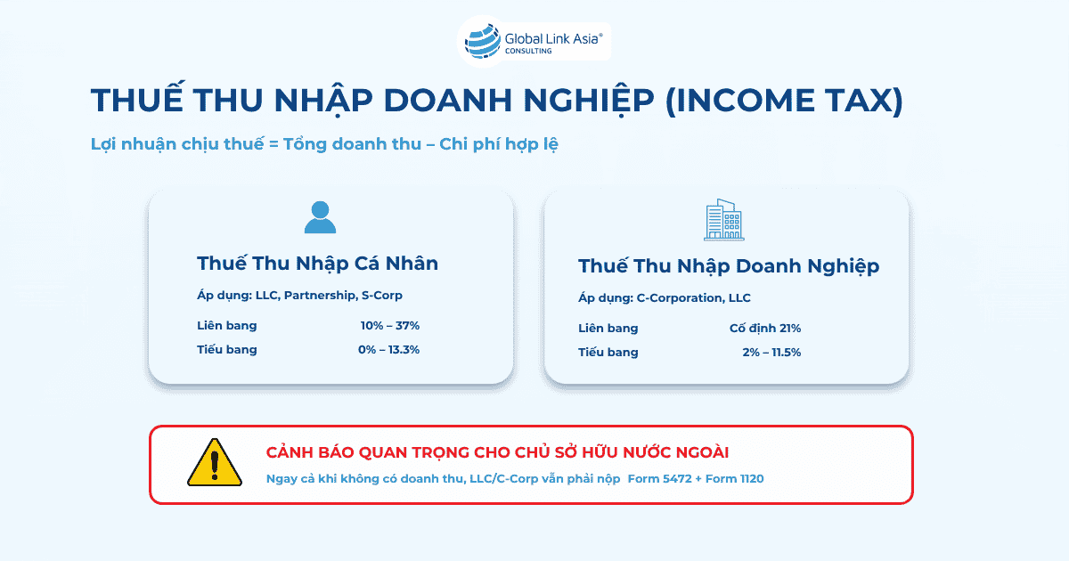 Thông tin về thuế thu nhập (icome tax) tại Mỹ