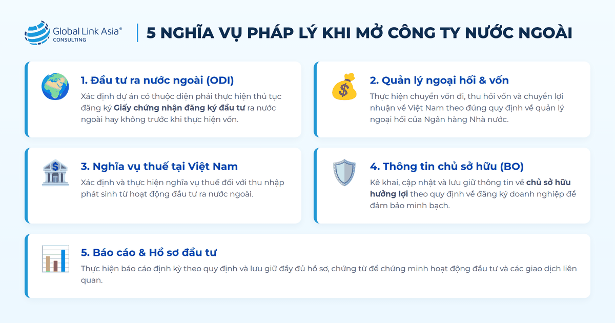 5 nghĩa vụ pháp lý quan trọng Doanh nghiệp Việt cần thực hiện tại Việt Nam khi mở công ty ở nước ngoài
