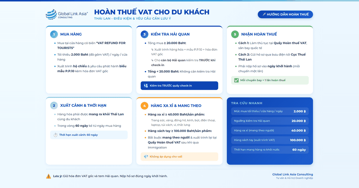 hoàn thuế vat cho khách du lịch thái lan
