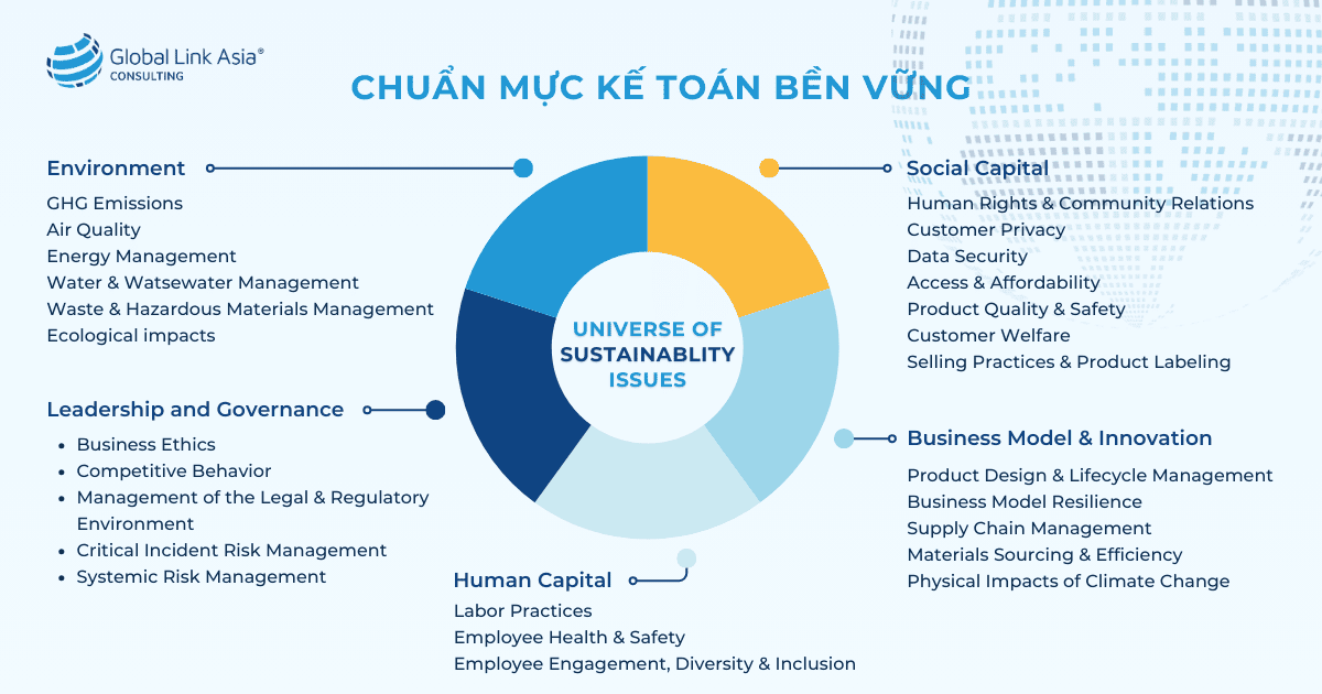 Khung chuẩn mực kế toán bền vững