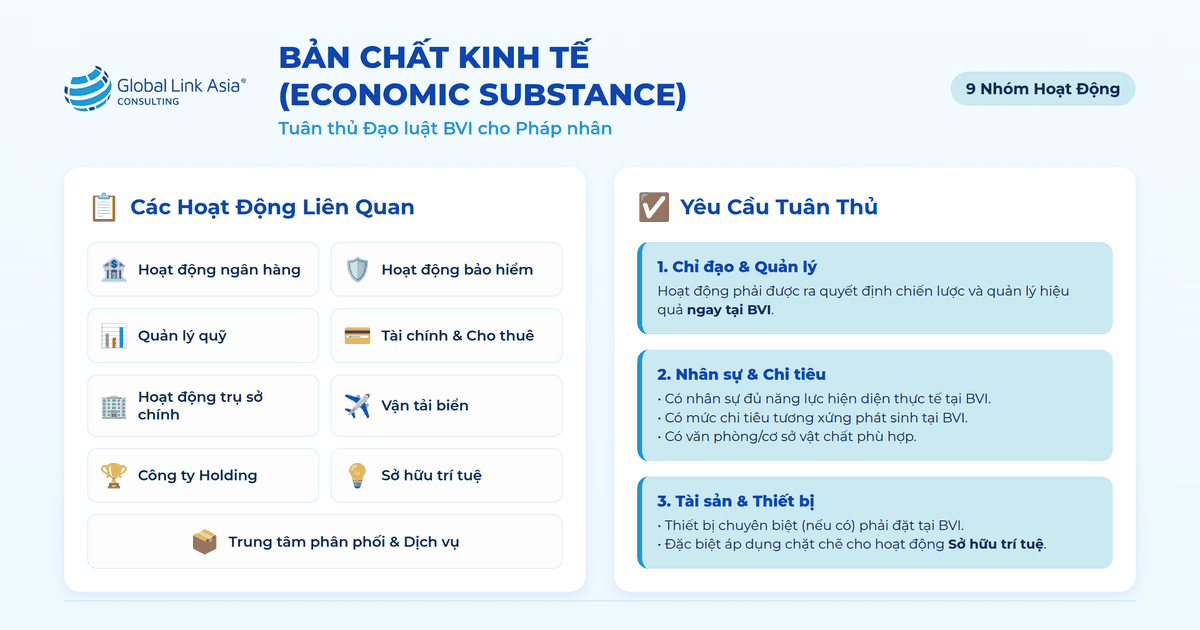 Khai báo Economic Substance công ty thành lập tại BVI