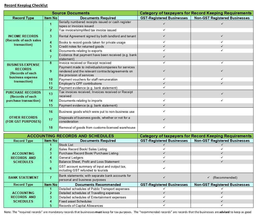 Checklist lưu trữ hồ sơ thuế tại Singapore