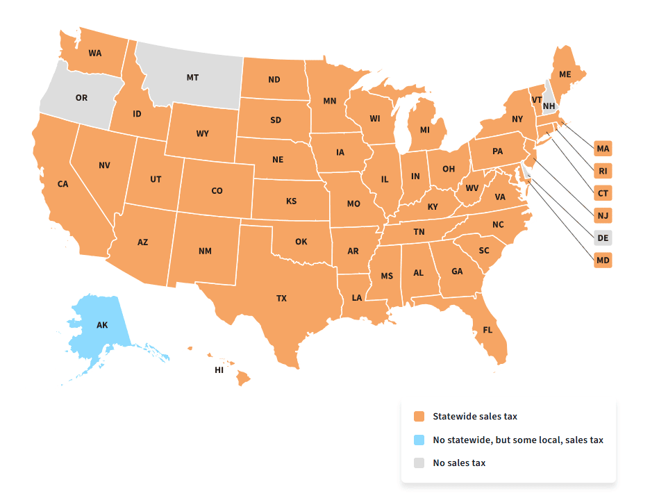 Overview of sales tax in the U.S