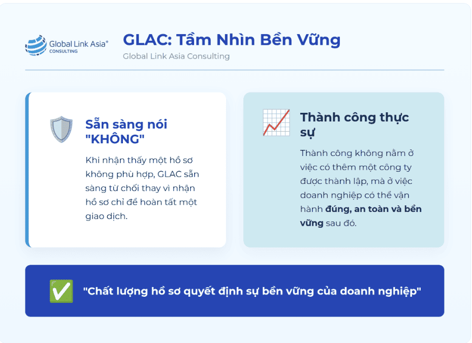Tầm nhìn bền vững tại GLAC