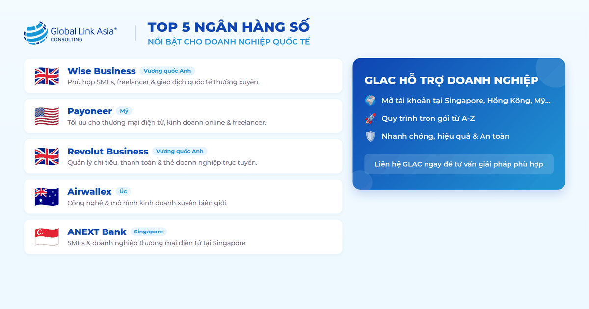 Top 5 ngân hàng số (Digital Bank) nổi bật 