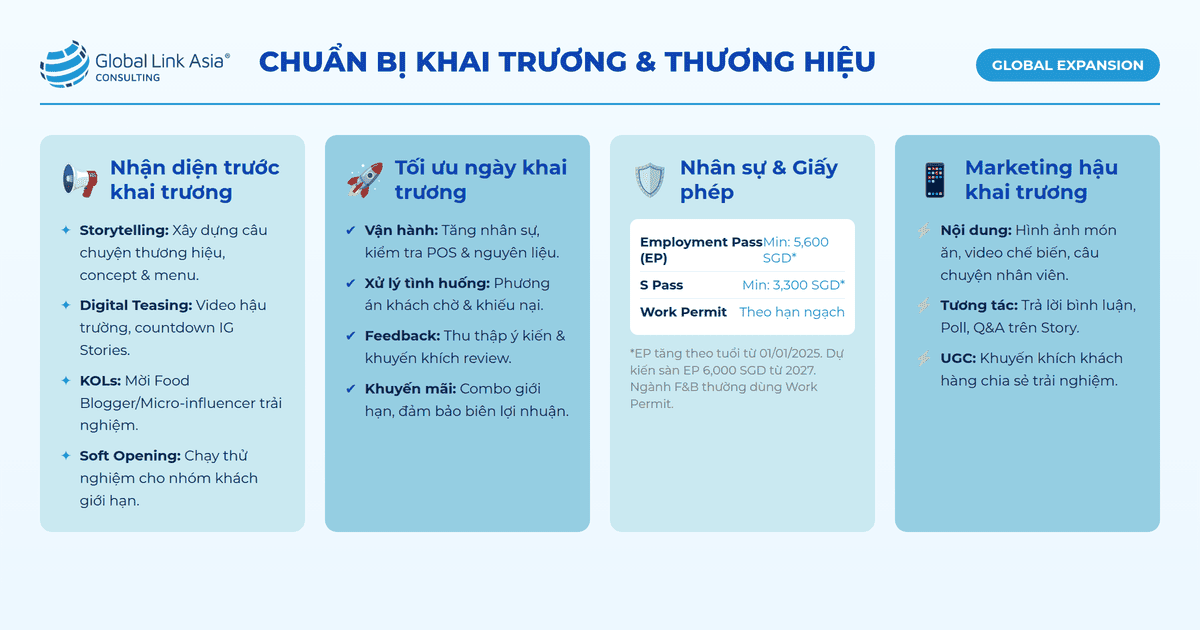Khai trương và xây dựng nhà hàng quán ăn tại SIngapore