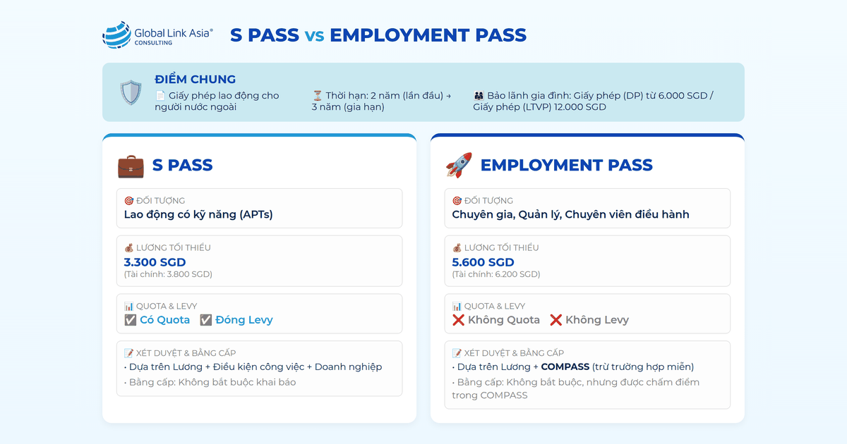 Điểm khác biệt giữa S Pass và Employment Pass
