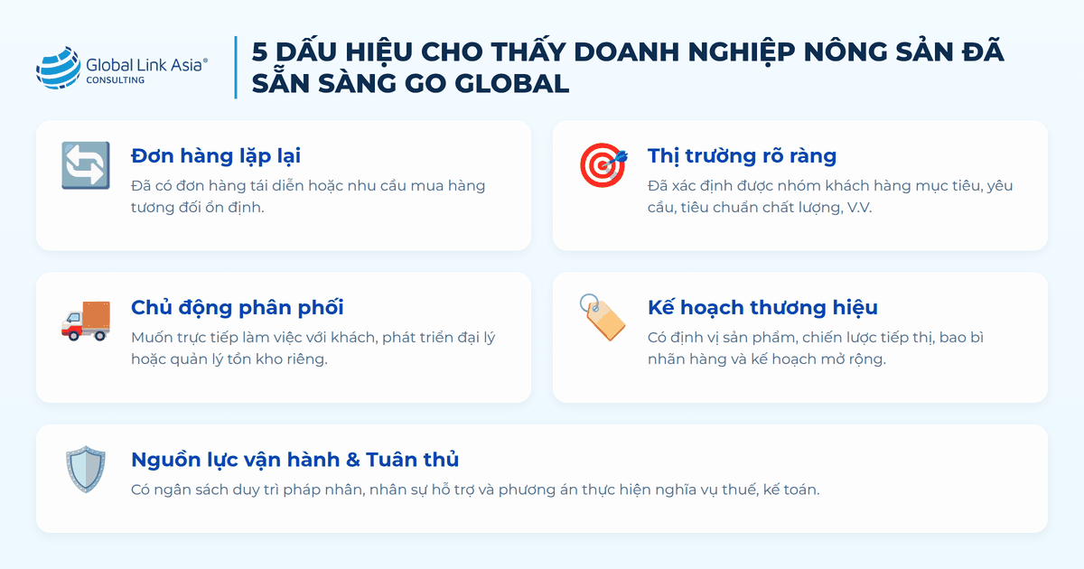 5 dấu hiệu cho thấy doanh nghiệp nông sản đã sẵn sàng mở công ty ở nước ngoài