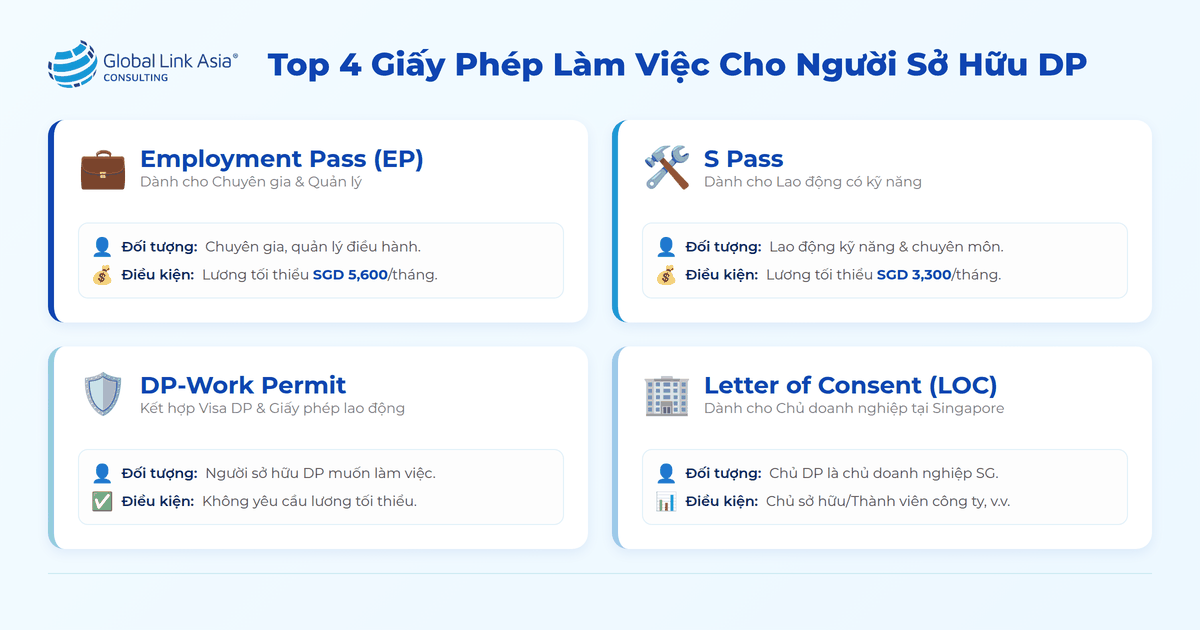 Top 4 loại giấy phép làm việc dành cho người sở hữu visa diện phụ thuộc tại Singapore