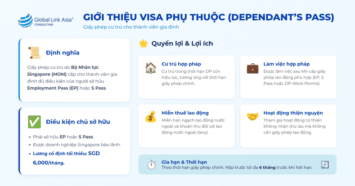 Giới thiệu về visa diện phụ thuộc tại Singapore (Dependant’s Pass)